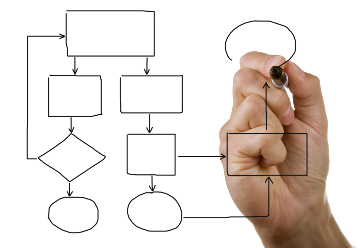 Схематичная работа. Нарисовать бизнес процесс. Алгоритм рисунок. Структура картинка. Бизнес процесс рисунок.