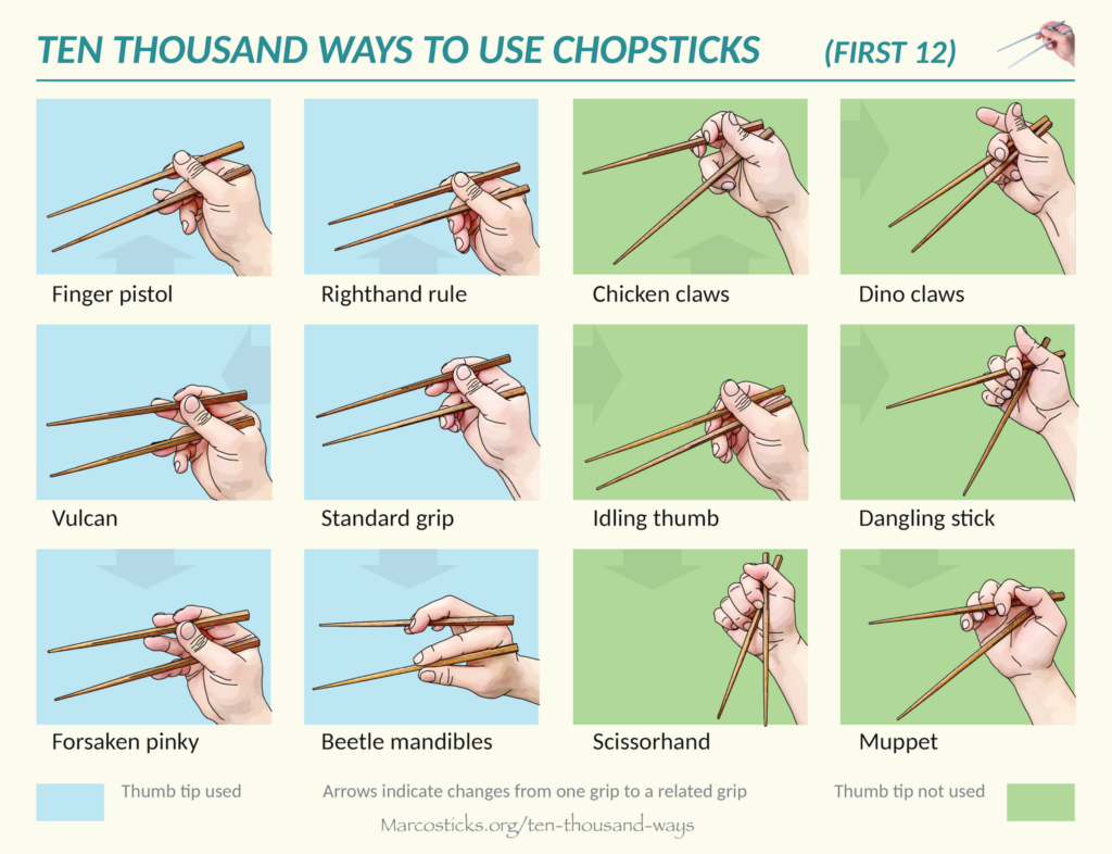 Картинку как держать палочки. Как правильно держать китайские палочки. Как есть китайскими палочками инструкция. Use Chopsticks. Как держать китайские палочки.