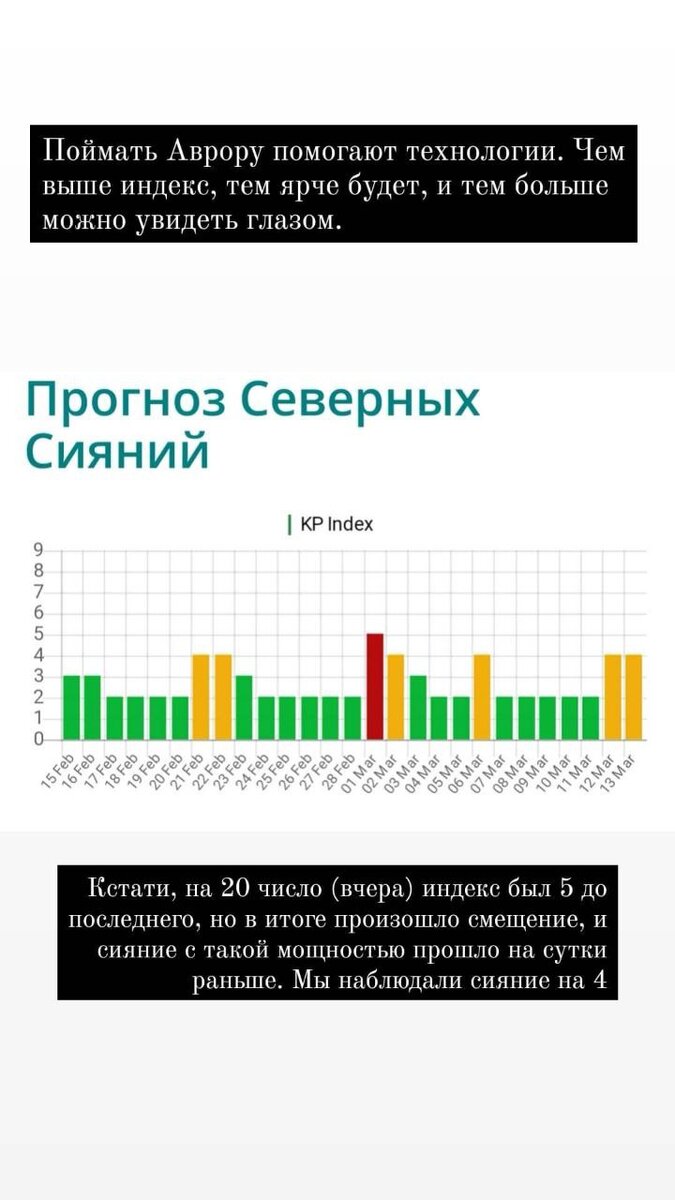 Вот такой индекс КР был у нас три года назад