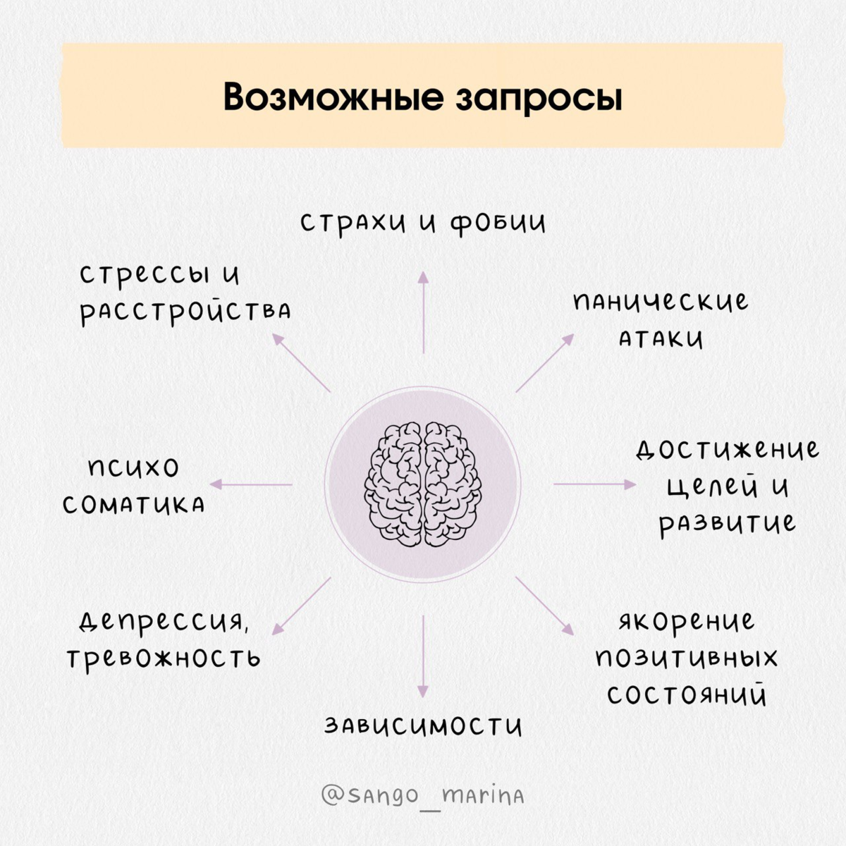 Все эти и многие другие запросы так или иначе связаны с техниками, опирающимися на ощущения.