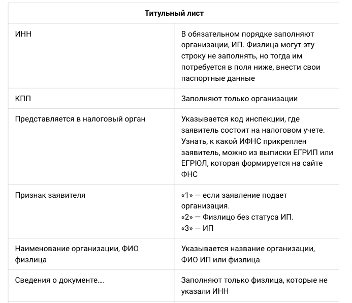 Сверка расчетов с бюджетом дает организации и ИП возможность уточнить свои налоговые обязательства и привести их в актуальное состояние.-2