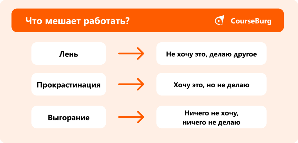 Как заставить себя работать? 8 способов найти мотивацию | Журнал CourseBurg | Дзен