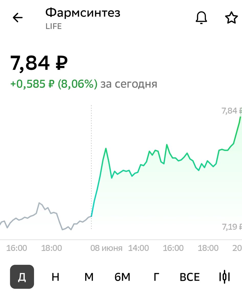 Взято из личного кабинета с целью иллюстрации
