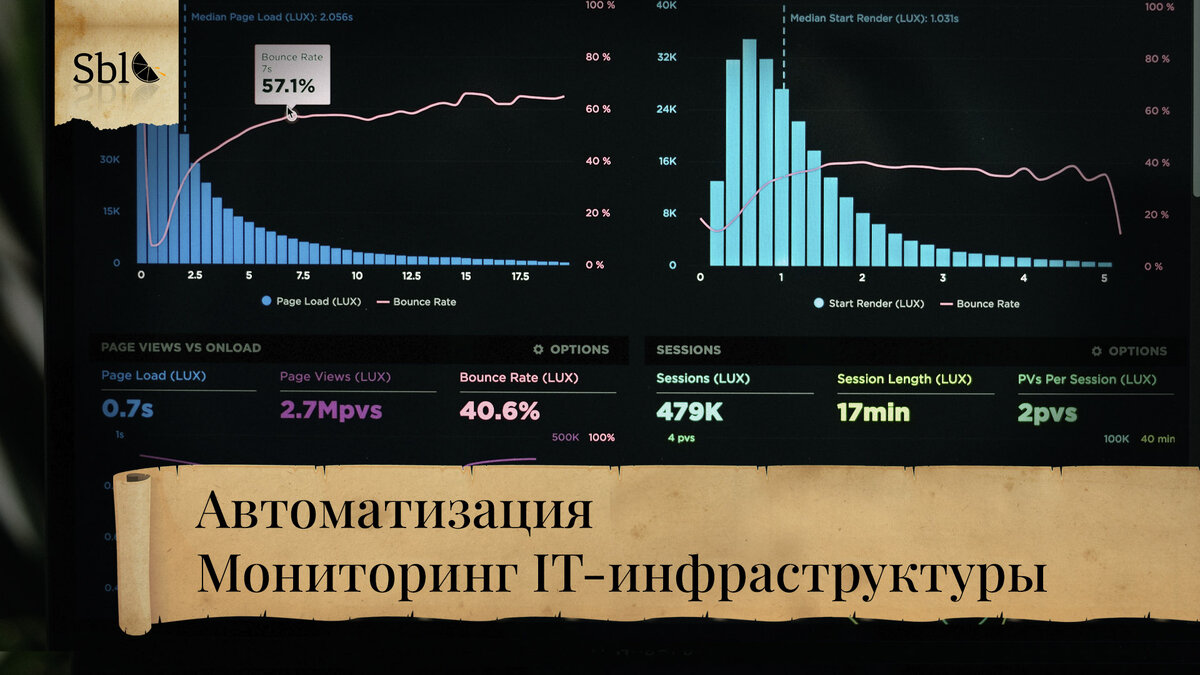 Автоматизация мониторинга серверов | Папирус Администратора | Дзен