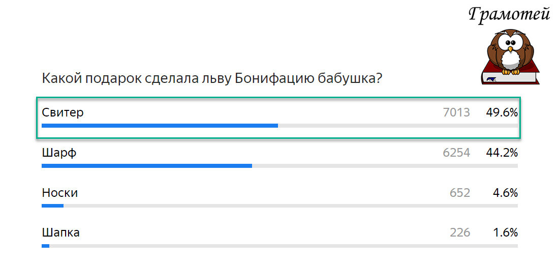 Бабушка связала Бонифацию свитер. Фото автора