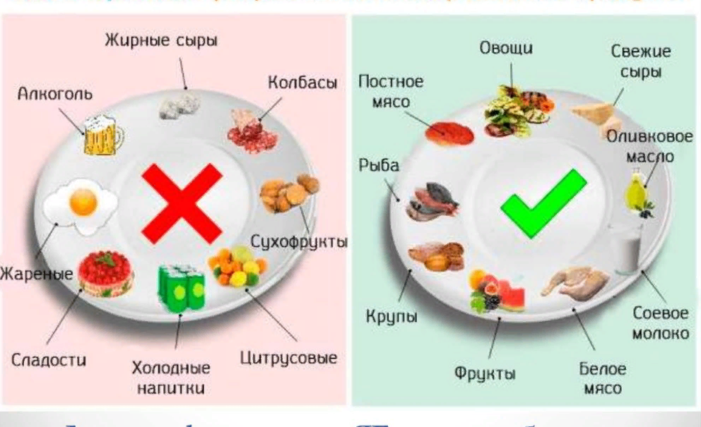 Кому можно а кому нельзя есть. Диетотерапия при язвенной болезни желудка. При обострении язвенной болезни желудка необходимо питаться. Диета приязаеной болезни. Диета прия зые желудка.