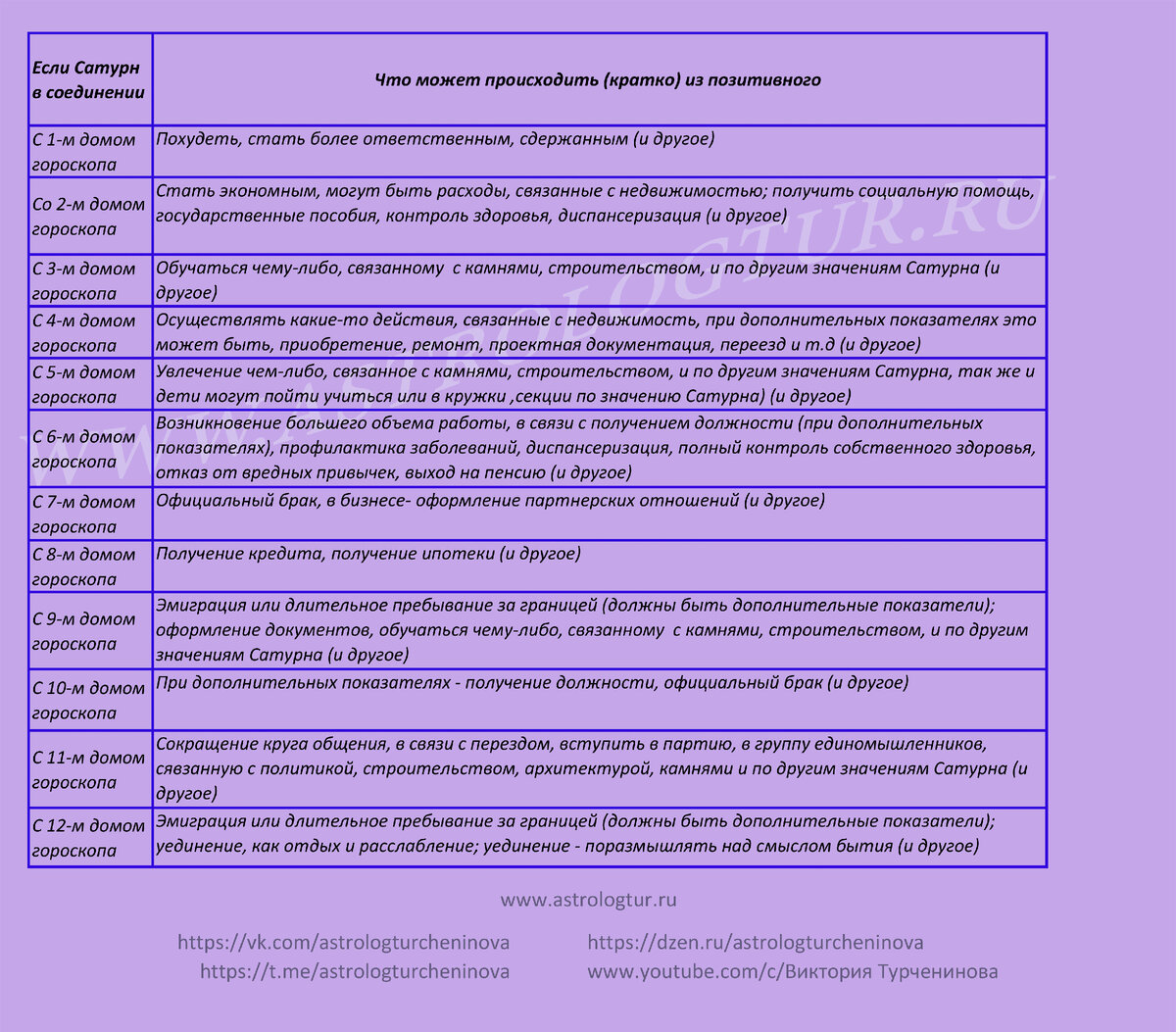 САТУРН, пришло время напомнить | Астролог Виктория Турченинова | Дзен