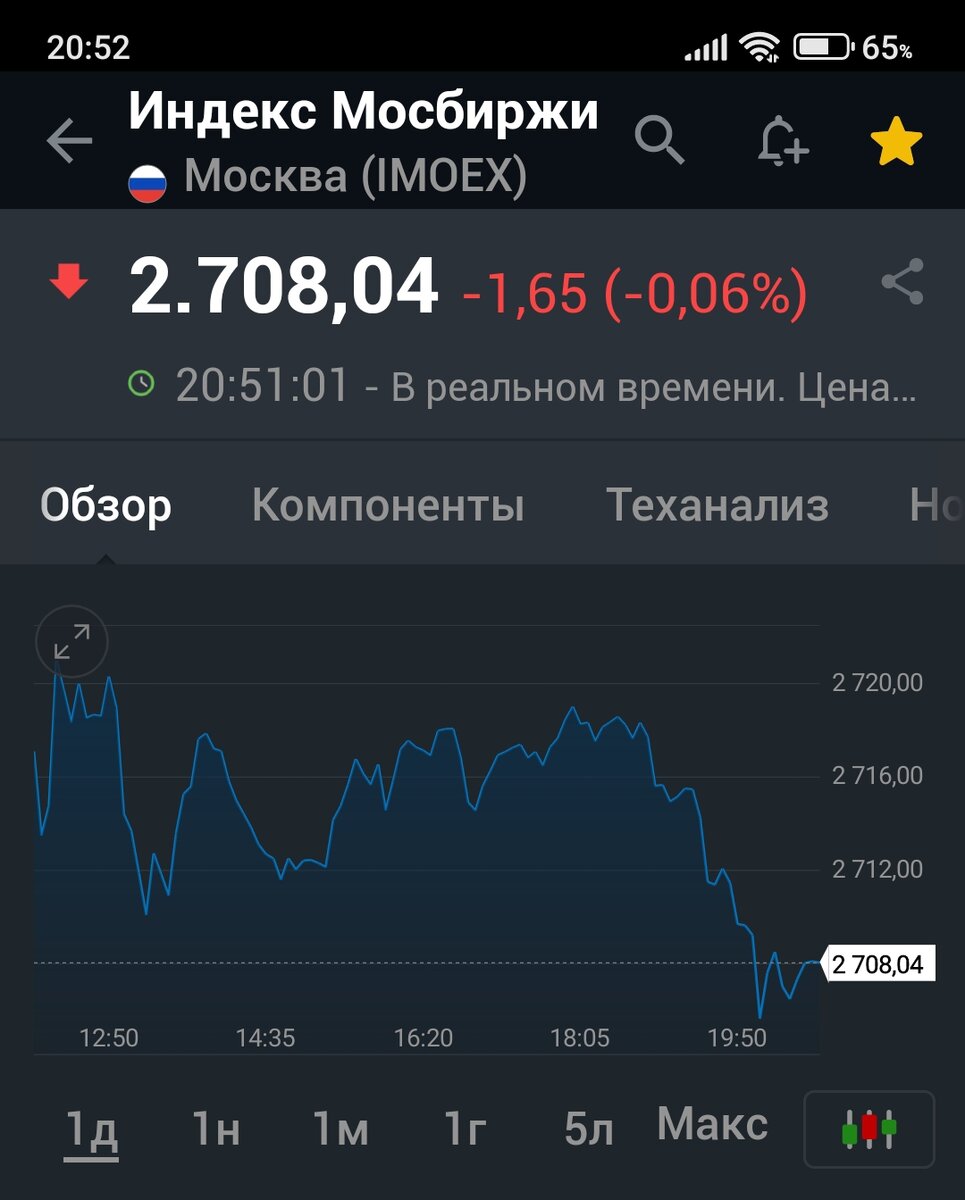 Взято из личного кабинета с целью иллюстрации