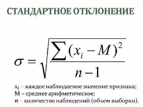 Стандартное отклонение пример задач 29. Выпуск с отклонениями Звездануло Дзен