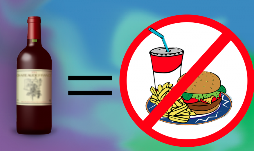 Неправильная диета