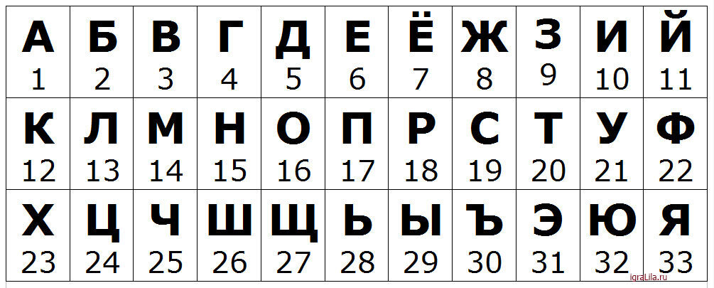 Русский алфавит с нумерацией, буквы русского алфавита | Русский алфавит, Алфавит, Прописи