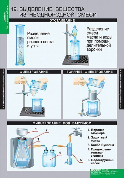 Запишите план разделения смеси поваренной соли и речного песка