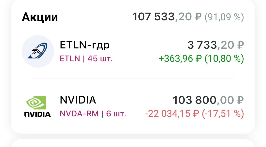 Взято из личного кабинета с целью иллюстрации