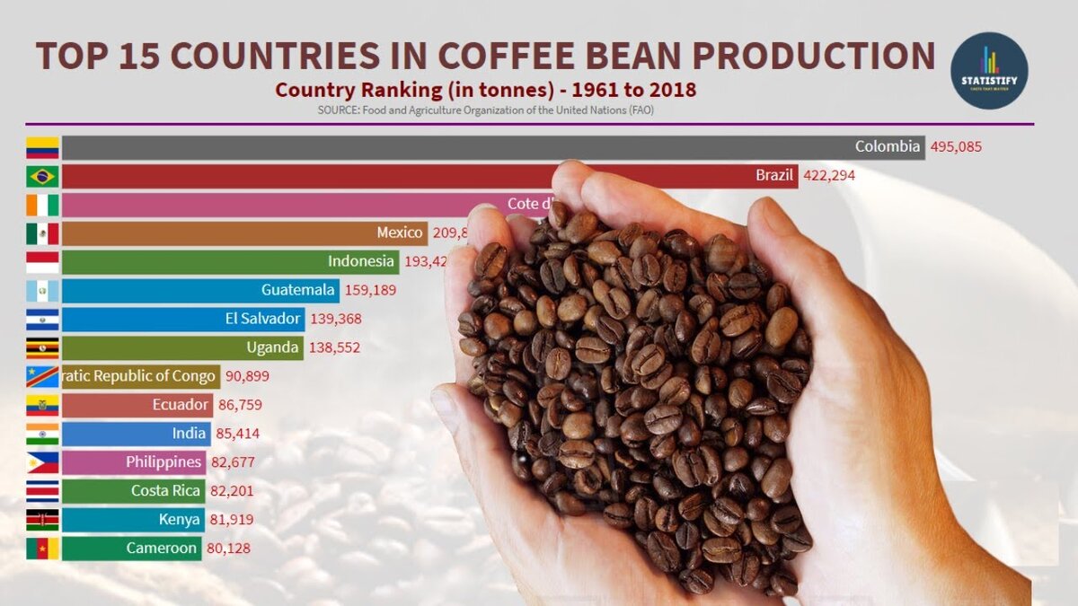 кофейные напитки для кофемашин. кофейная страна. страны употребляющие кофе. крупнейшие мировые производители кофе.
