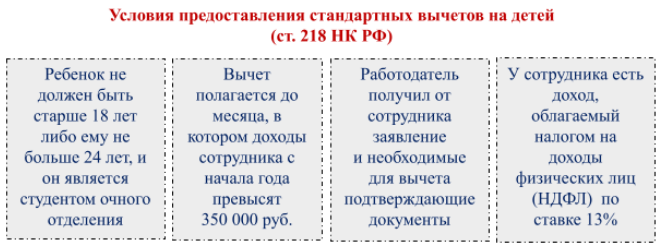 Вычеты за детей в 2023 году. Стандартный налоговый вычет на детей в 2023 году. 126/114 Вычет на ребенка в 2023 году.