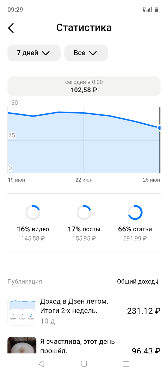 Стремительный спад дохода
