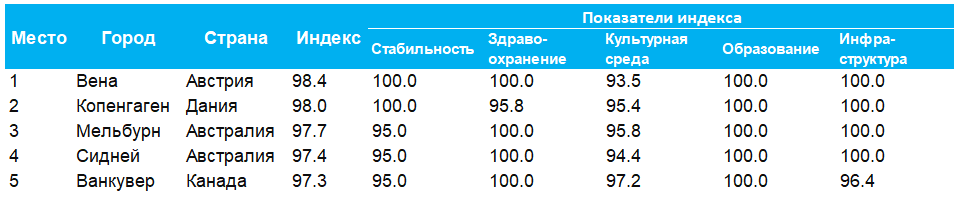 Источник: The Economist