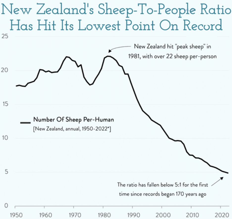 Доброе утро, всем привет!Вчера все ждали, как  жахнет ЦБ Турции по своей ставке. Прогнозировали резкий подъем аж до 20%  после текущих 8,5%. Но не смогли... Слабаки. Сделали всего лишь 15%.-14