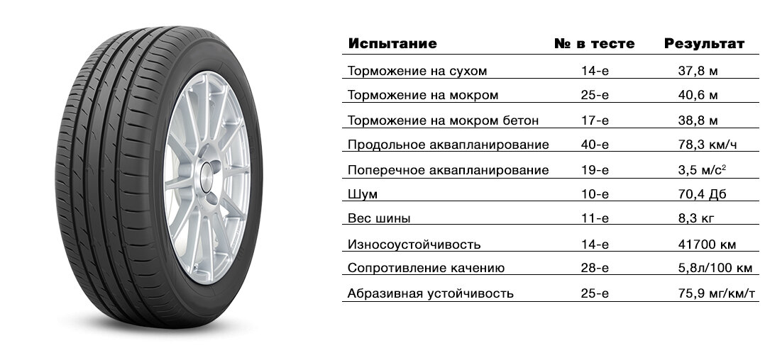 Тест 205 55 16. Рейтинг шин лето 205 55 r16 2023.