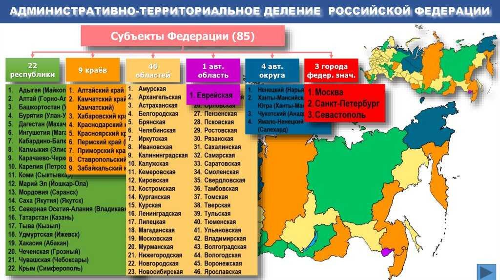 Карта россии с границами областей и республик с названиями городов россии