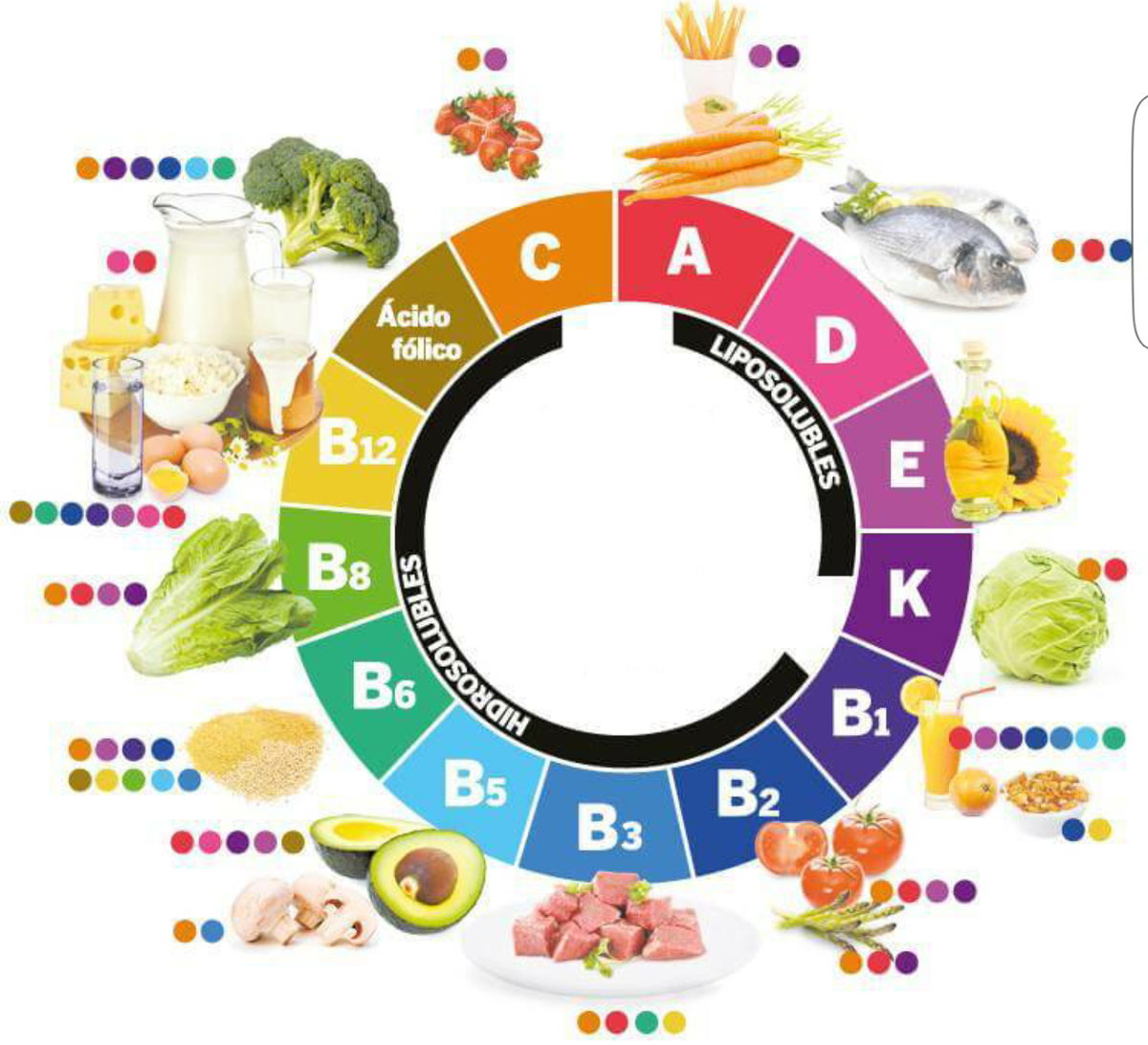 Профилактика гиповитаминоза