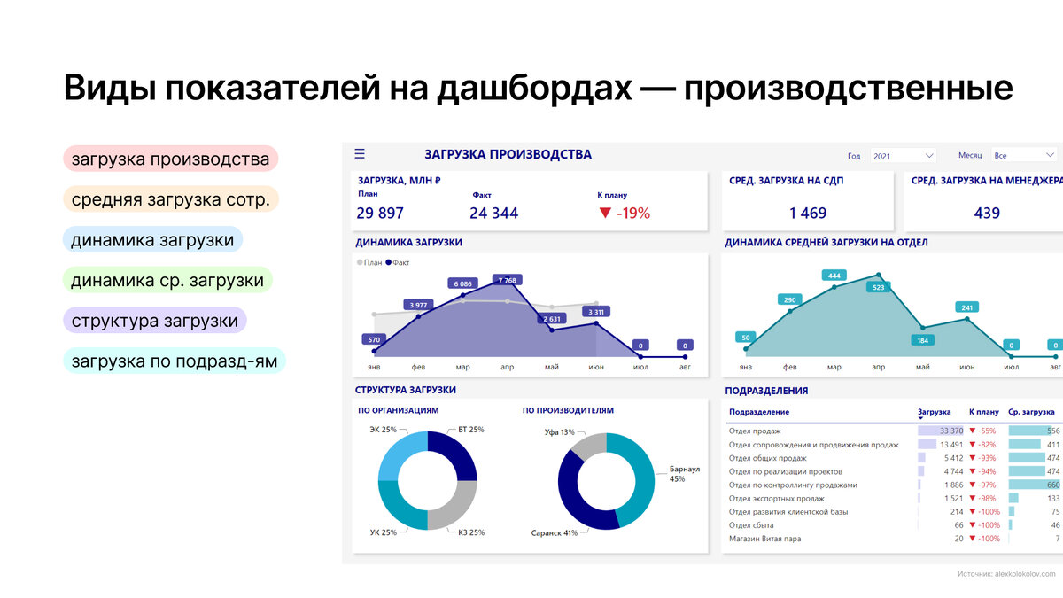 Региональному дашборду аси. Региональному дашборду аси. Региональному дашборду аси. Дашборд бдр. Дашборд закупки.