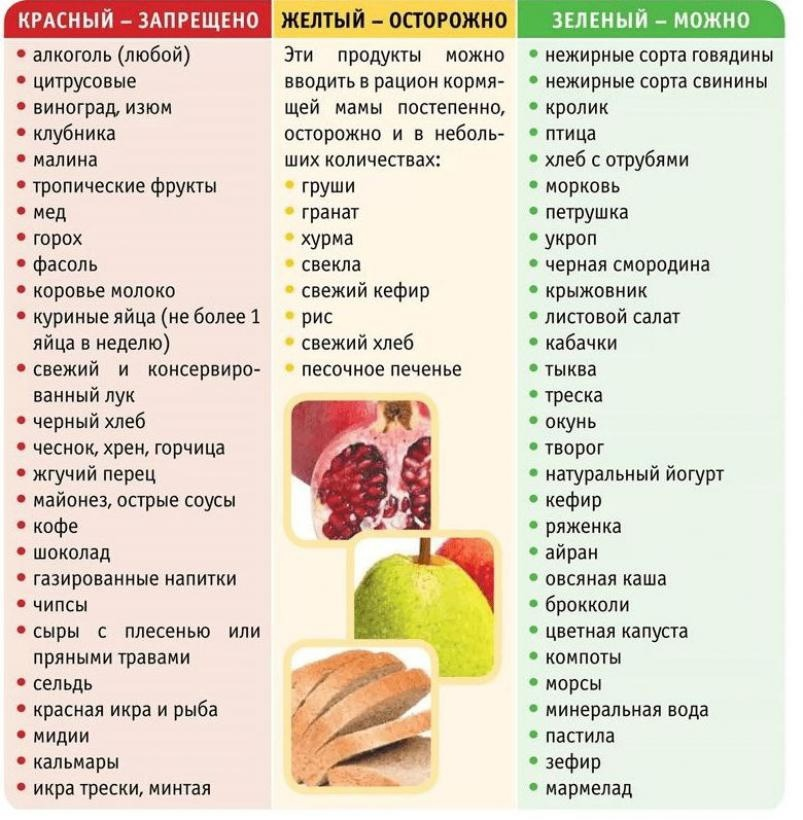 Можно ли кормящей маме жареное?