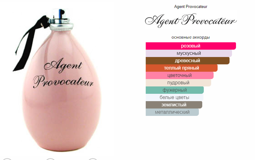 Agent provocateur online fragrantica