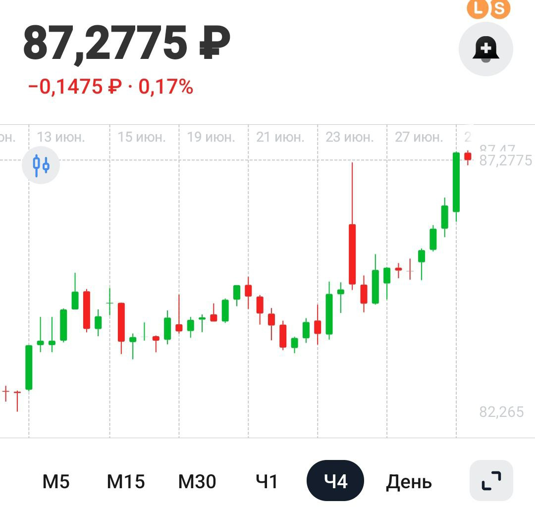 Kurs dollar rus