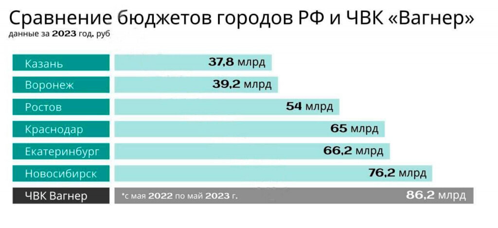 Компании пригожина схема