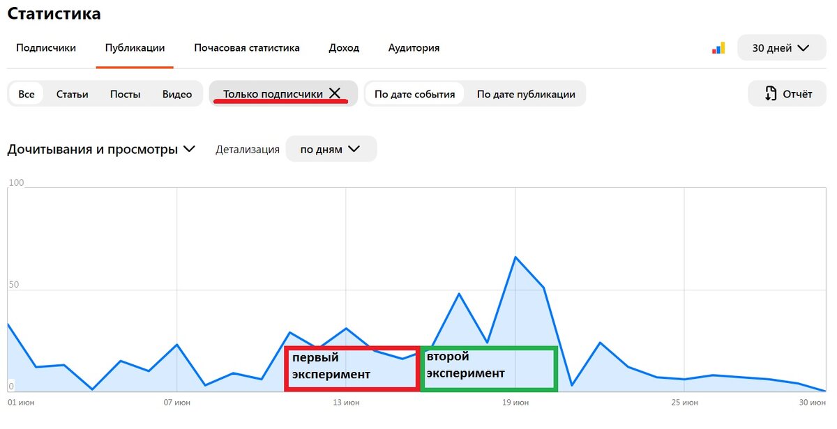 версия с подписчиками.