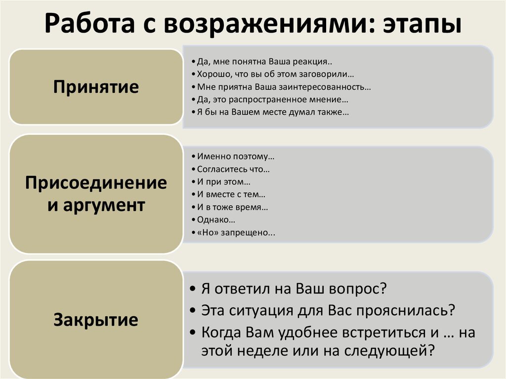 За счет чего могут прирастать продажи проекта