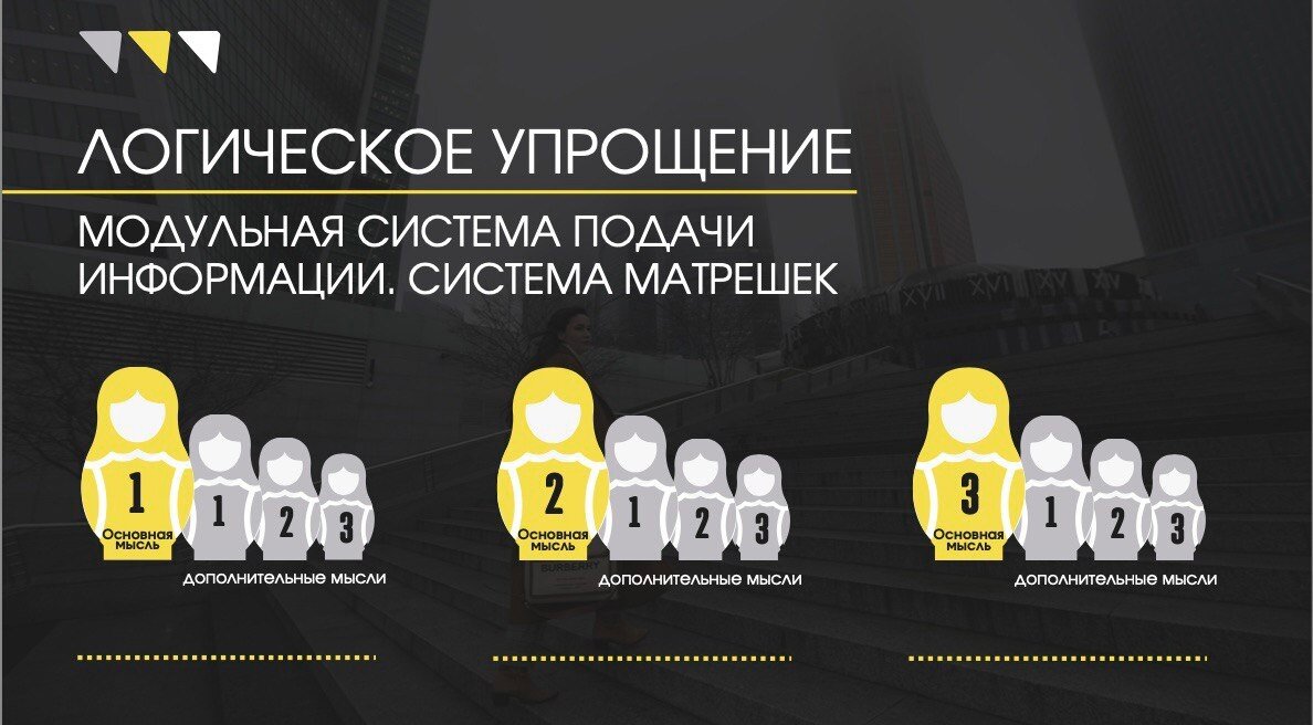 Иллюстрация из методички к курсу "Дизайн речи"