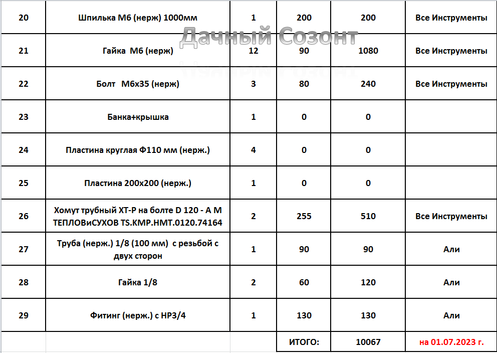 Как сделать газогенератор на древесном угле