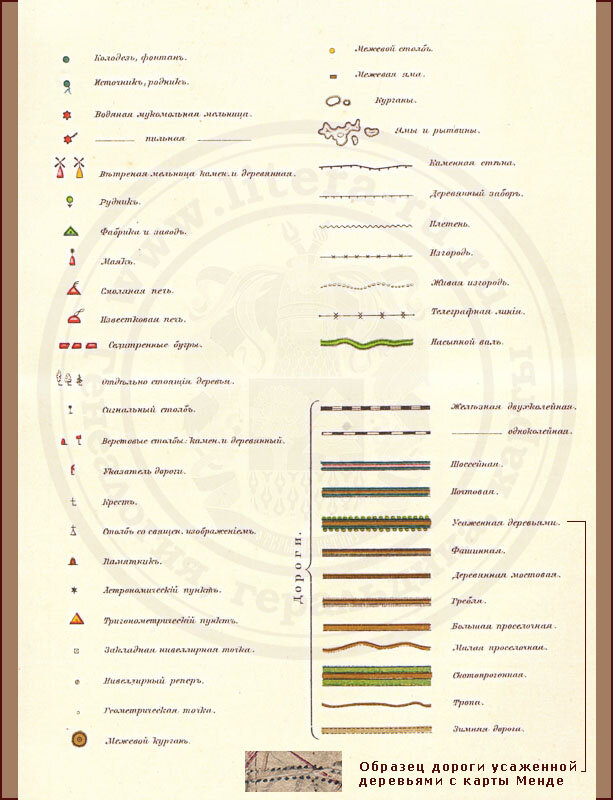 Примечание : данные условные знаки хорошо отражают период 19 века и подходят, например, к картам Менде. На них показаны типы дорог, колодцы, рудники, родники. Также легенда к картам отражает наличие крестов, столбов, межевых курганов, межевых ям и валов. Условные знаки данной страницы отражают также курганы, ямы и рытвины, фабрики и заводы.