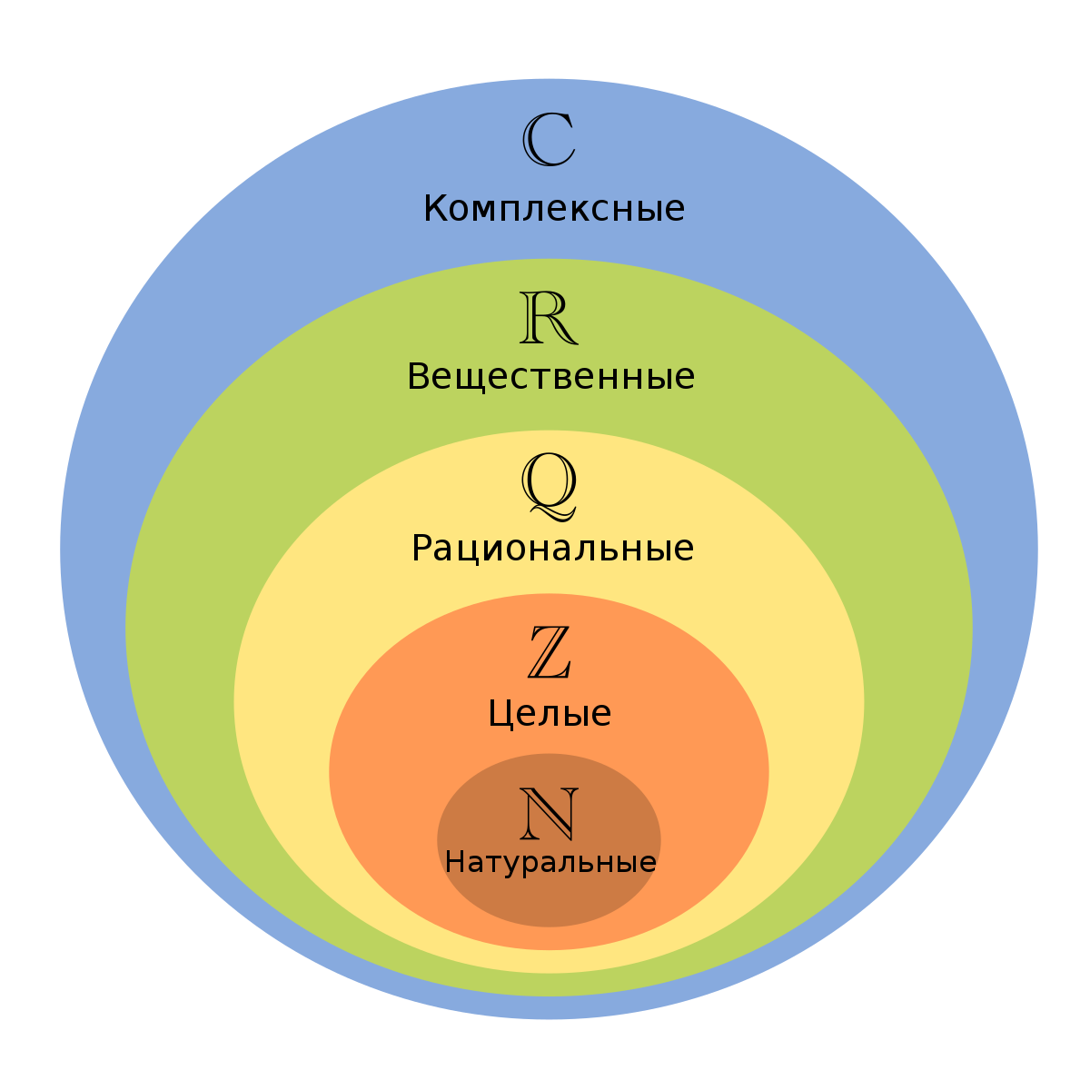 Что такое комплексные числа? | КОСМОС | Дзен