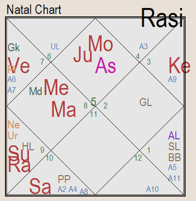 Рис. 1. Гороскоп России: 25.12.1991, 19:45, плюс 2 GMT, Москва. СССР перестал существовать.. Горбачев заявил об отставке. Спущен флаг СССР, над Кремлем поднят российский триколор.
