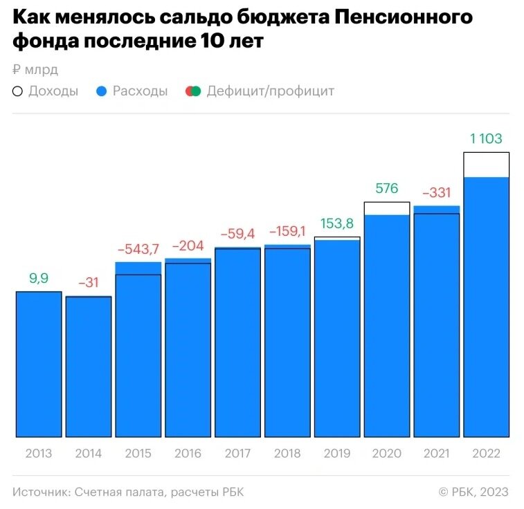 График с сайта РКРП, из открытых источников в интернете