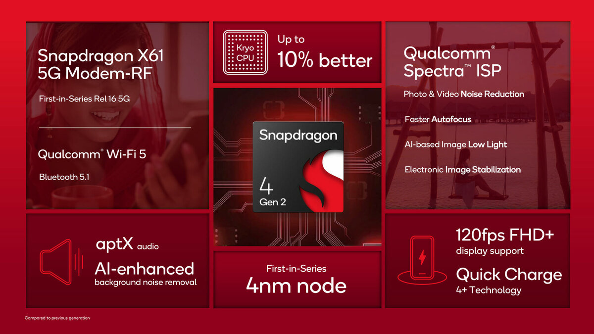 Характеристики Snapdragon 4 поколения 2