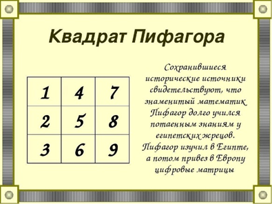 Рисунок 2-  квадрат Пифагора