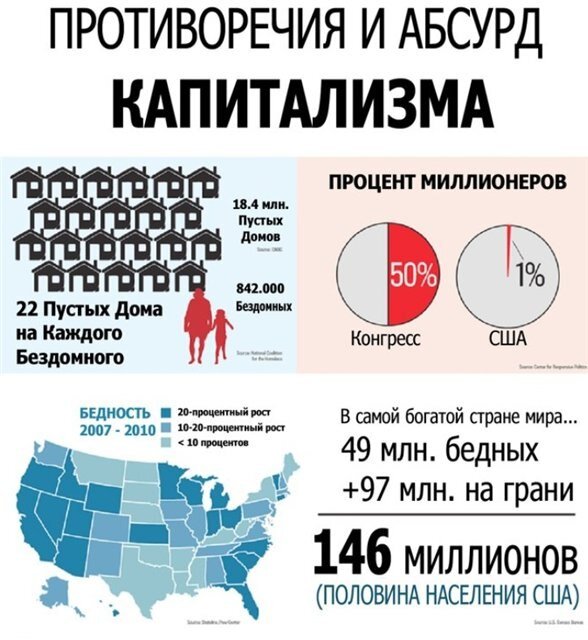 Капитализм примеры в россии