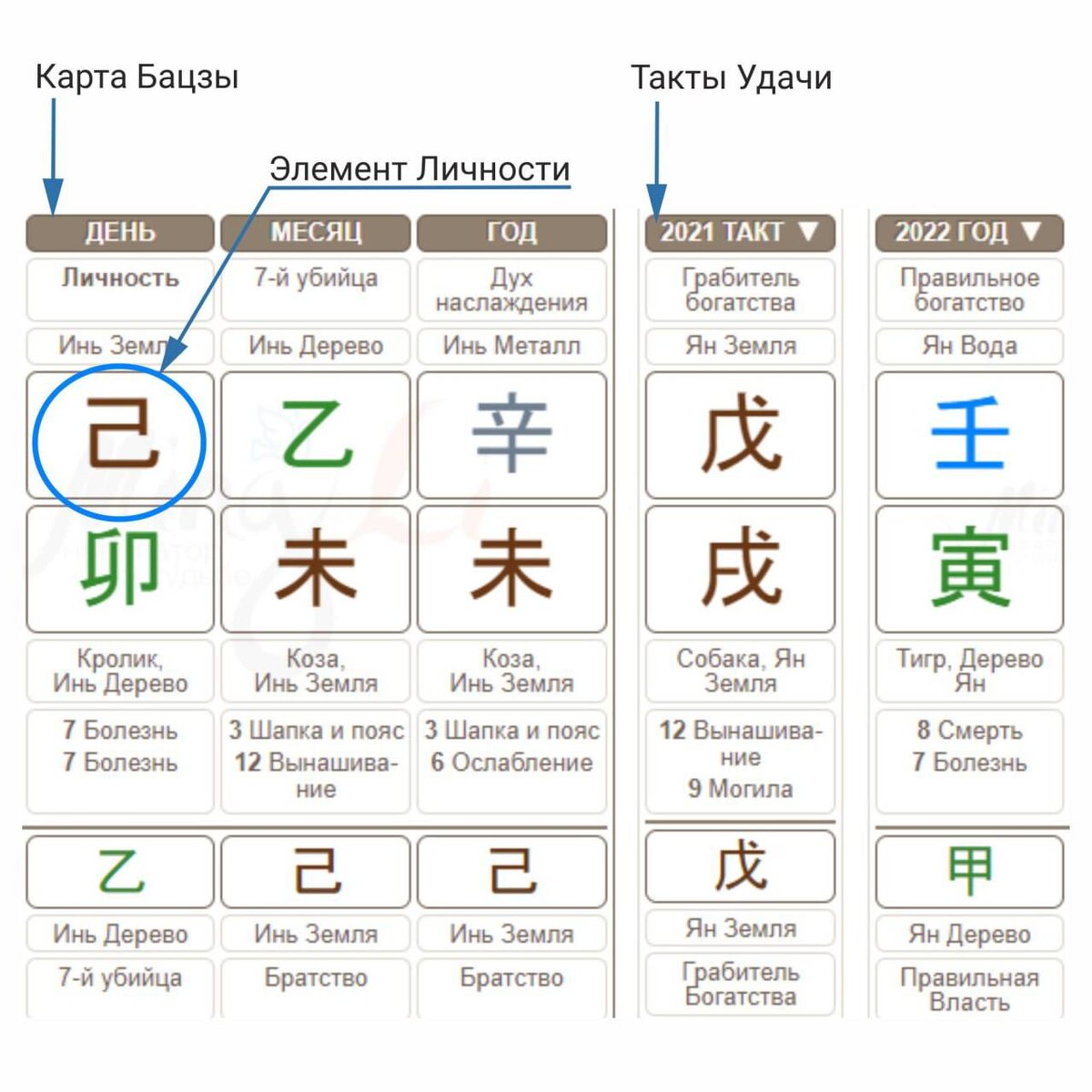 Калькулятор ба Цзы рассчитать. Калькулятор Бацзы посчитать. Мингли калькулятор Бацзы. Расшифровка карты ба Цзы. Мингли ру календарь