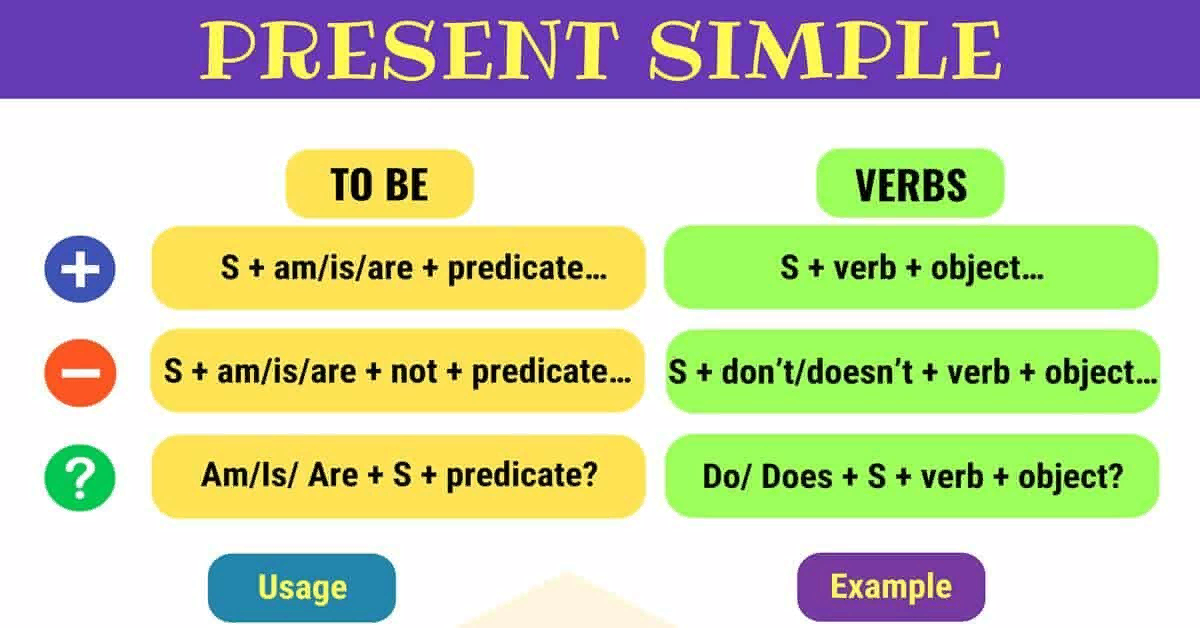 формула образования Present Simple