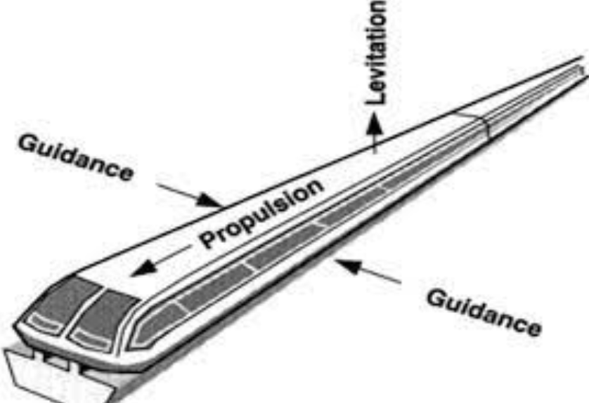 Левитирующий поезд