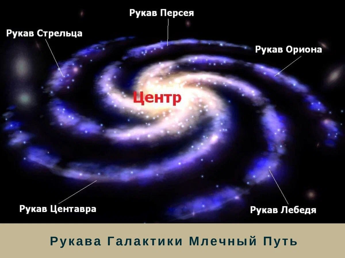 Схема строения галактики астрономия