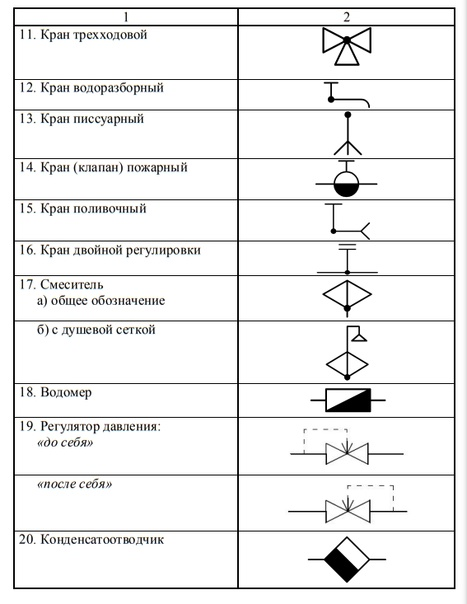 Обозначения арматуры на схемах