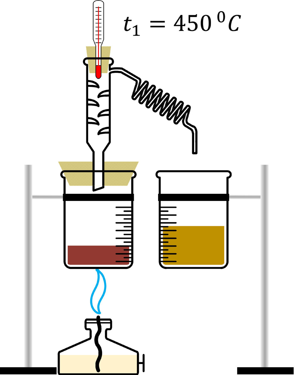 Распределение исходной смеси (нефти) при температуре предшествующей началу крекинга