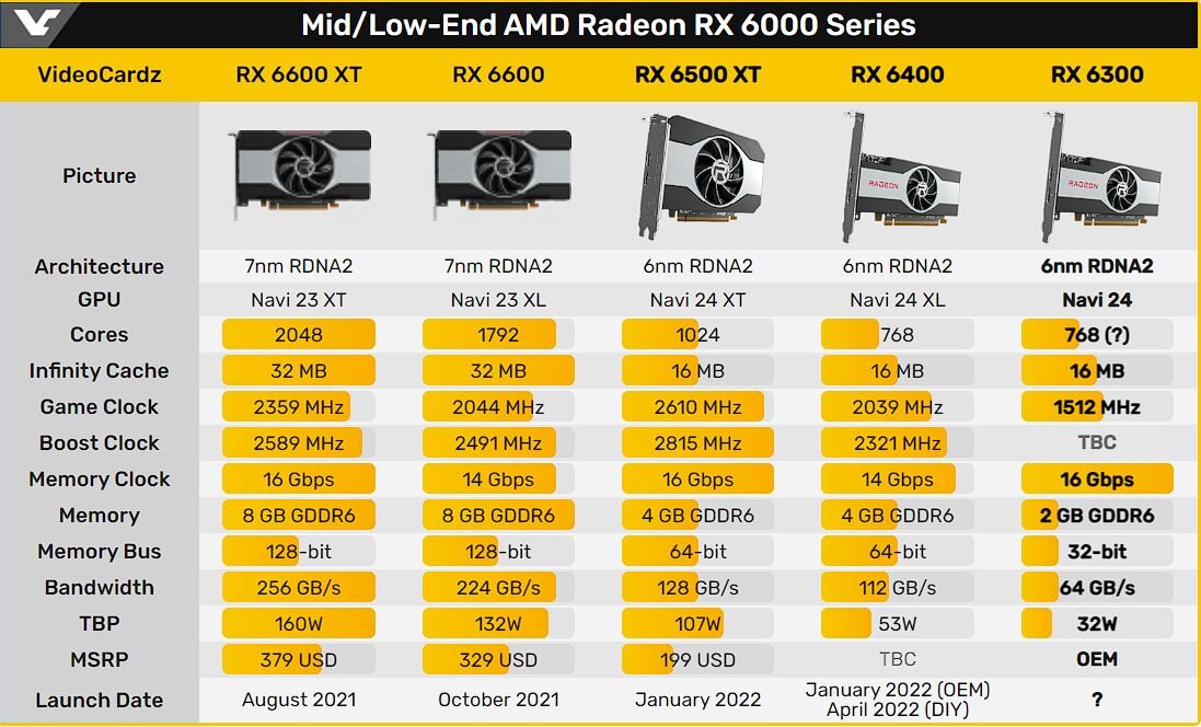 Поколения amd