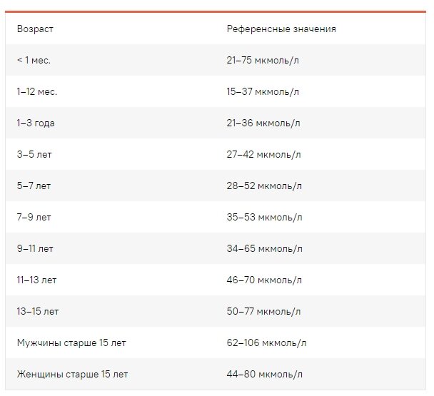 Продукты без белка для низкобелковой диеты - Статьи на жк-вершина-сайт.рф