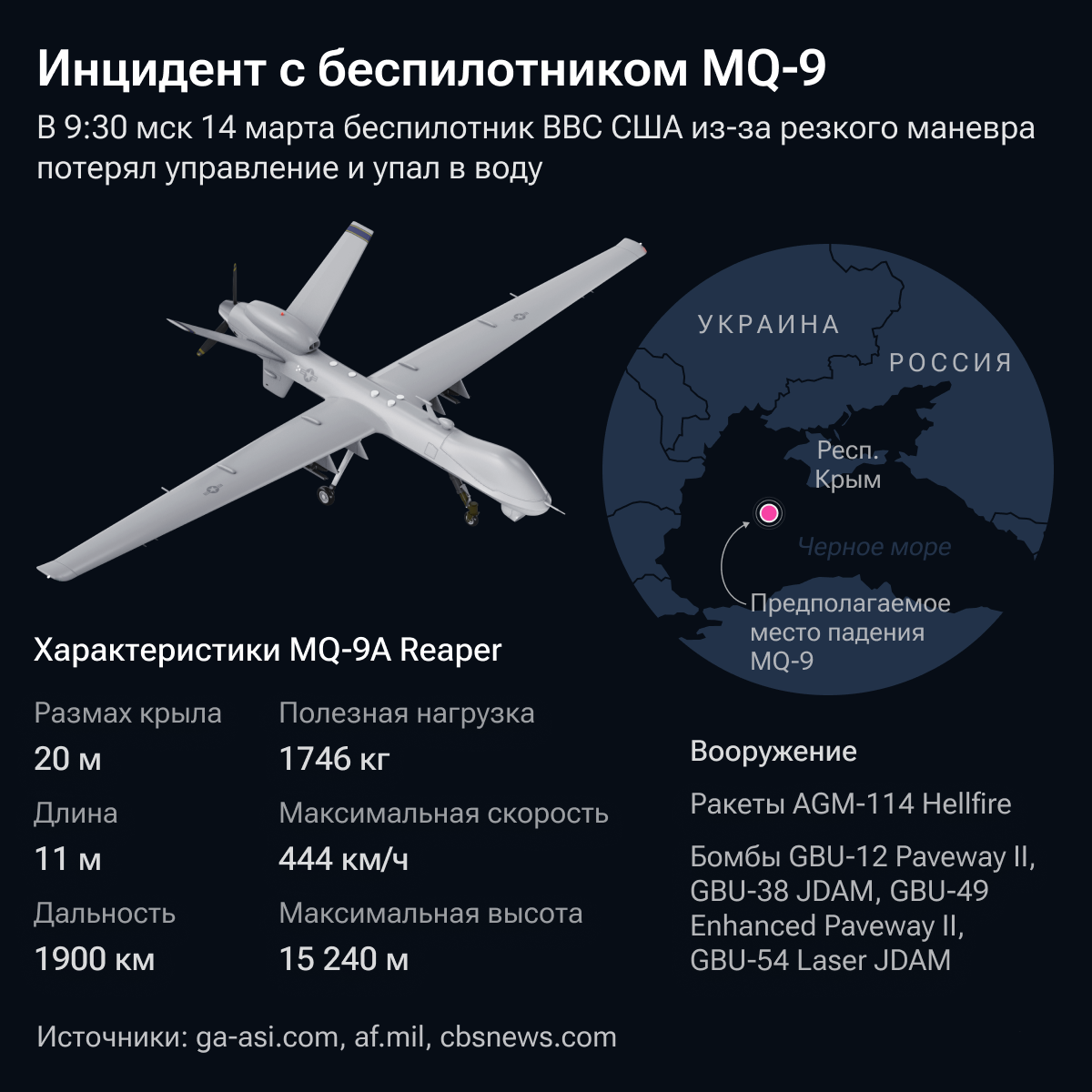 дрона mq-9, ударный дрон mq-9 reaper, американский бпла rq-4, mq-9 reaper беспилотные самолёты сша